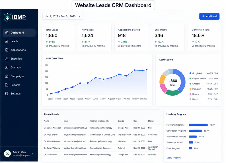IBMP Website — Redesigned homepage showing modern UI, program pages, and trust-building design